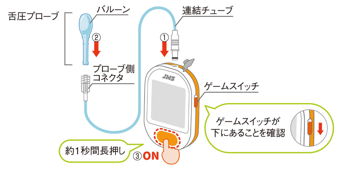 1.各部位を接続して電源を入れる